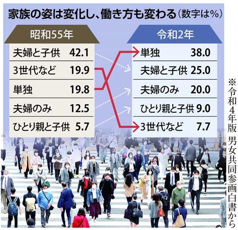 【経済24時】多様化する家族の姿 経営陣に問う「従業員は幸せか」 産経ニュース