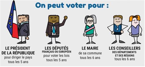 Les élections présidentielles en France FLE