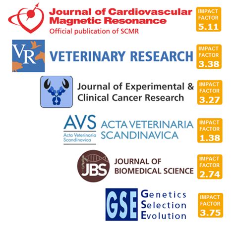 Research In Progress Blog The Impact Factor Of Journals Converting From