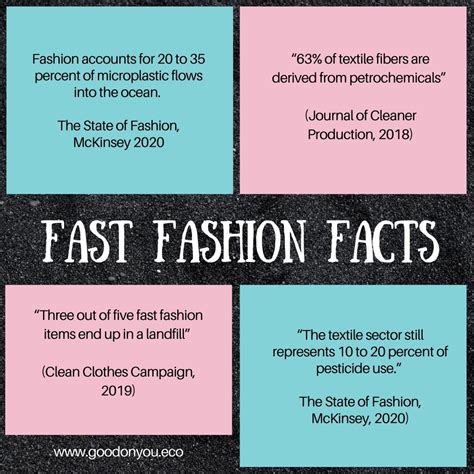 Fast Fashion Facts Tilting Axis