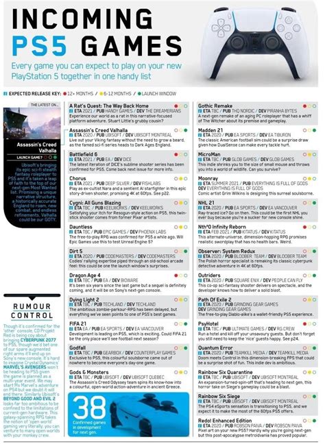 Для PS5 уже подтверждено 38 игр