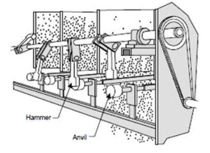 Electrostatic Precipitator - Working Principle, Types & Applications