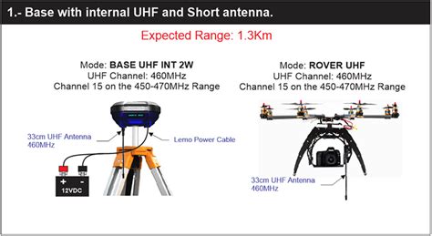 Rtkite Gnss Rtk Receiver User Guide Gnss Rtk Module Smartk Rtkite Ppkoord Receivers