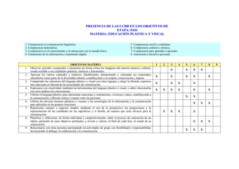 Objetivos Contenidos Y Criterios De Evaluación De 1º Eso