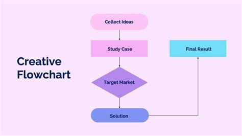 Creative Flowchart Slide Infographic Template S08122209 – Infografolio