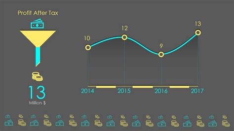 Powerpoint Tutorial Line Chart Animation 2 Youtube