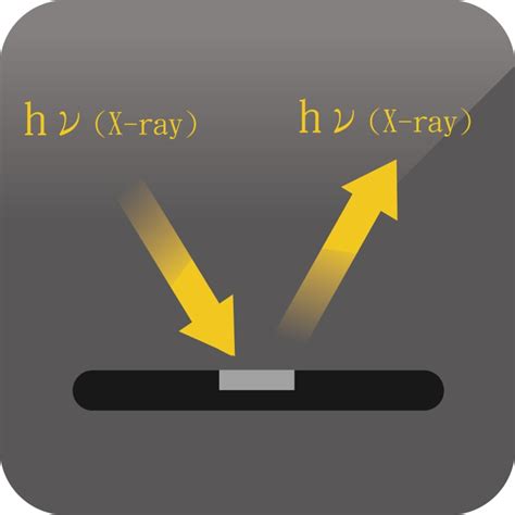 X Ray Diffraction Xrd Ist Integrated Service Technology