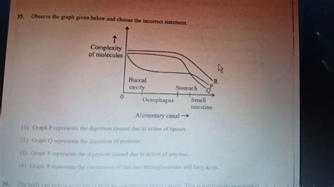 Observe The Graph Given Below And Choose The Incorrect Statement Filo