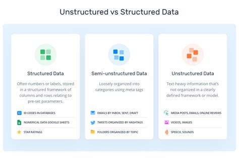 Types Of Data A High Level Explanation