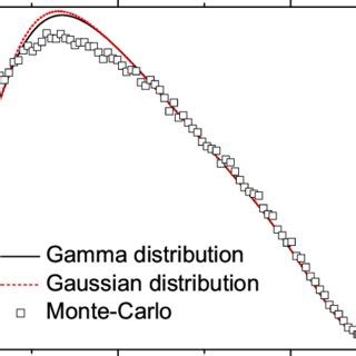 Grain Radius Distribution For Three Dimensional Growth And Isochronal