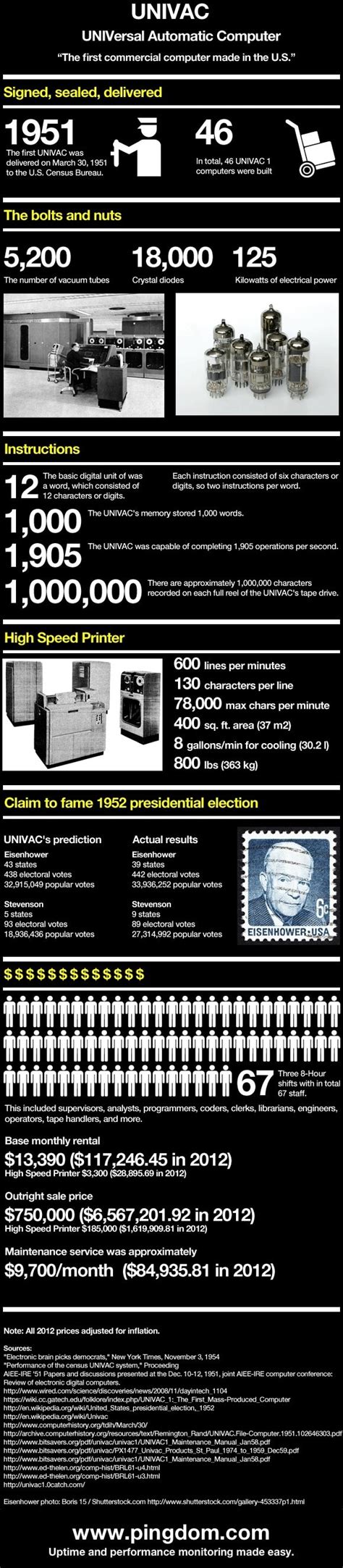 UNIVAC: the first mass-produced commercial computer (infographic)