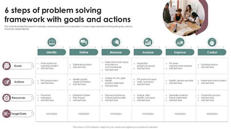 Steps Of Problem Solving Framework With Goals And Actions