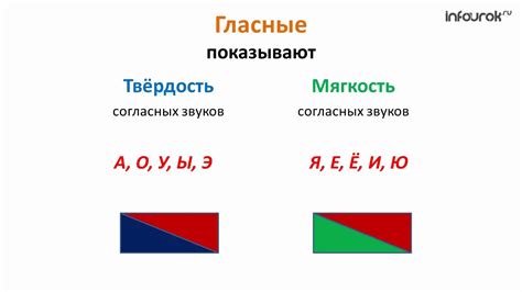 Схема слова обыкновенная