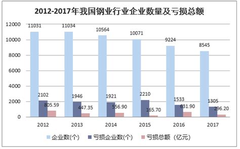 2018我国钢铁行业发展现状分析及钢铁行业下游需求分析「图」 华经情报网 华经产业研究院