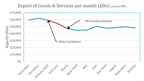 Exports: Are Exports Still an Important Element of the UK Economy in ...