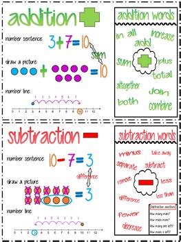 Addition/Subtraction poster by Ann Waite | TPT