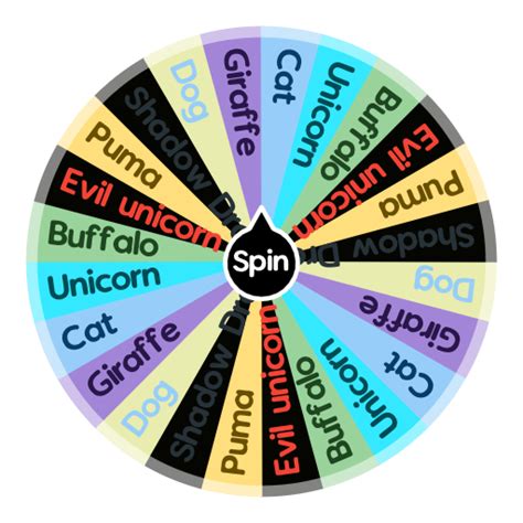 The adopt me pet that you will get | Spin The Wheel App