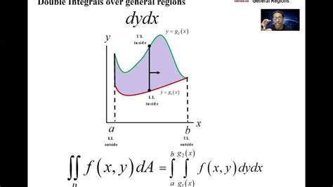 Double Integrals Over General Regions Dydx Explained Youtube