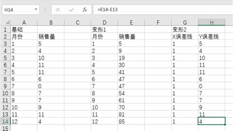 Excel图表美化技巧：巧用图表变形制作阶梯图，更显趋势变化 知乎