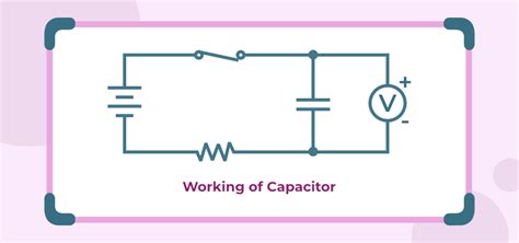 Capacitor And Capacitance Formula Factors Affecting Capacitance