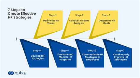 7 Steps For Building Effective Human Resource Management Strategies Quixy