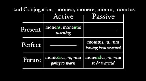 Latin Participles Worksheet