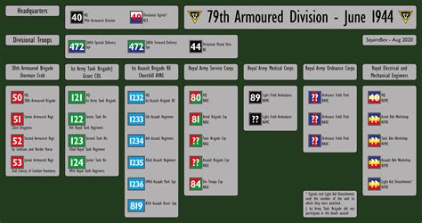 British Tank And Vehicle Markings A Guide Afv Wwii