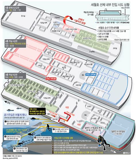 세월호 선체 내부 진입 시도 상황 연합뉴스