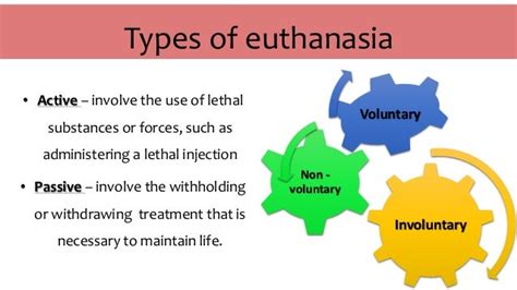 Euthanasia Slide Presentation