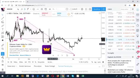 Czy techniki Fibonacciego działają na FOREX KRYPTO LIVE z Fibonacci