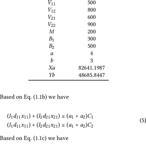 Parameter Value For Each Case On The Updated Irc Model Download