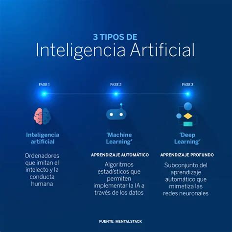 Diferencias Entre Inteligencia Artificial Y Humana Análisis Comparativo Iccsi