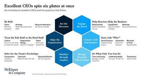 Mckinsey Company On Twitter We Conducted In Depth Interviews With