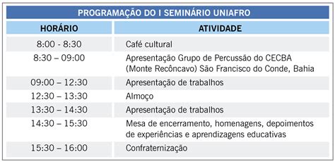 I Seminário Uniafro marca encerramento de curso que capacita