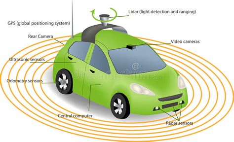 Lidar Sensors Stock Illustrations – 157 Lidar Sensors Stock ...