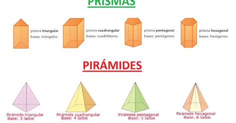 Nombres De Las Figuras Geometricas Prismas Y Piramides The Best Porn