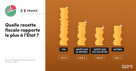 Data Snack Éclairage Public