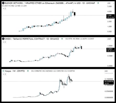 Elite Analyst Shares Early Low Cap Cryptocurrencies That Could Do 100x