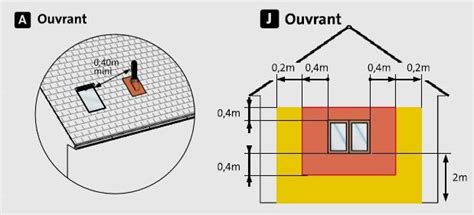 R Gles D Implantation De La Ventouse Avec Une Chaudi Re Gaz