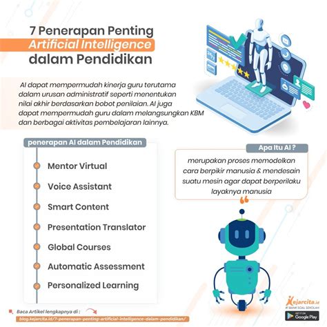 Penerapan Penting Ai Dalam Pendidikan