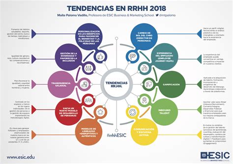 Tendencias En Recursos Humanos Infografia Infographic Rrhh TICs Y