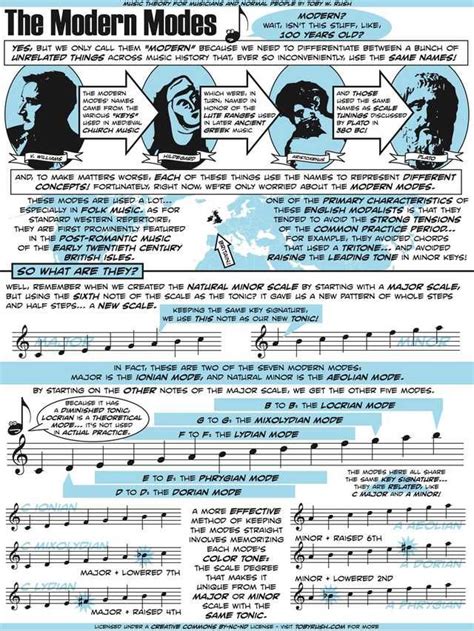 Music Theory For Musicians And Normal People 53 Genius Graphics By