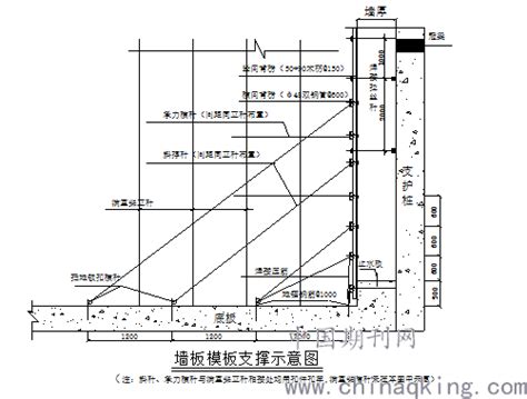 地下室外墙单侧支模施工方法的应用 中国期刊网