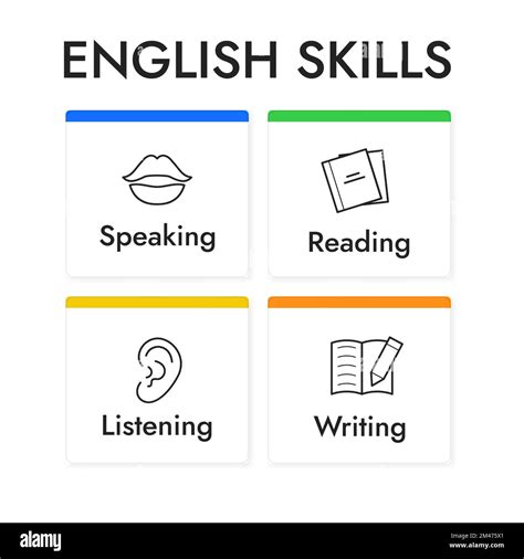 English Skills Infographics Cards Vector Illustration With Icons