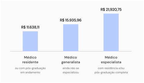 Quanto Ganha Um Embriologista Librain