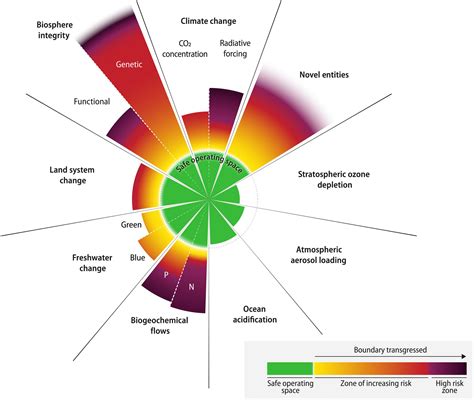 Six Of Planetary Boundaries Breached By Humans Civilsdaily