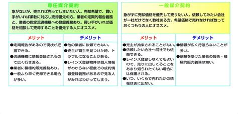 その選択をされる場合、下記のような内容がそれぞれのメリット・デメリットになってきます。