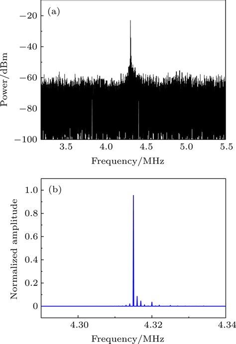 Photon Counting Chirped Amplitude Modulation Lidar System Using