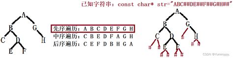 算法入门 二叉树的递归遍历、递归创建系列（递归）二叉树递归遍历的顺序 Csdn博客