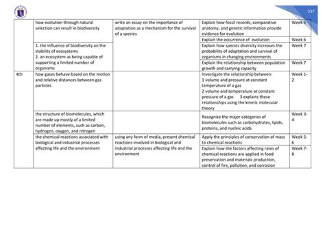 SCIENCE - MELCS GRADE 3-10.pdf